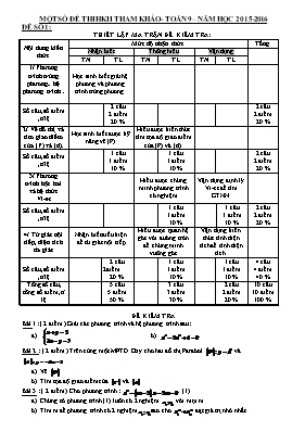 Bộ đề tham khảo thi học kì II môn Toán Lớp 9 - Năm học 2015-2016